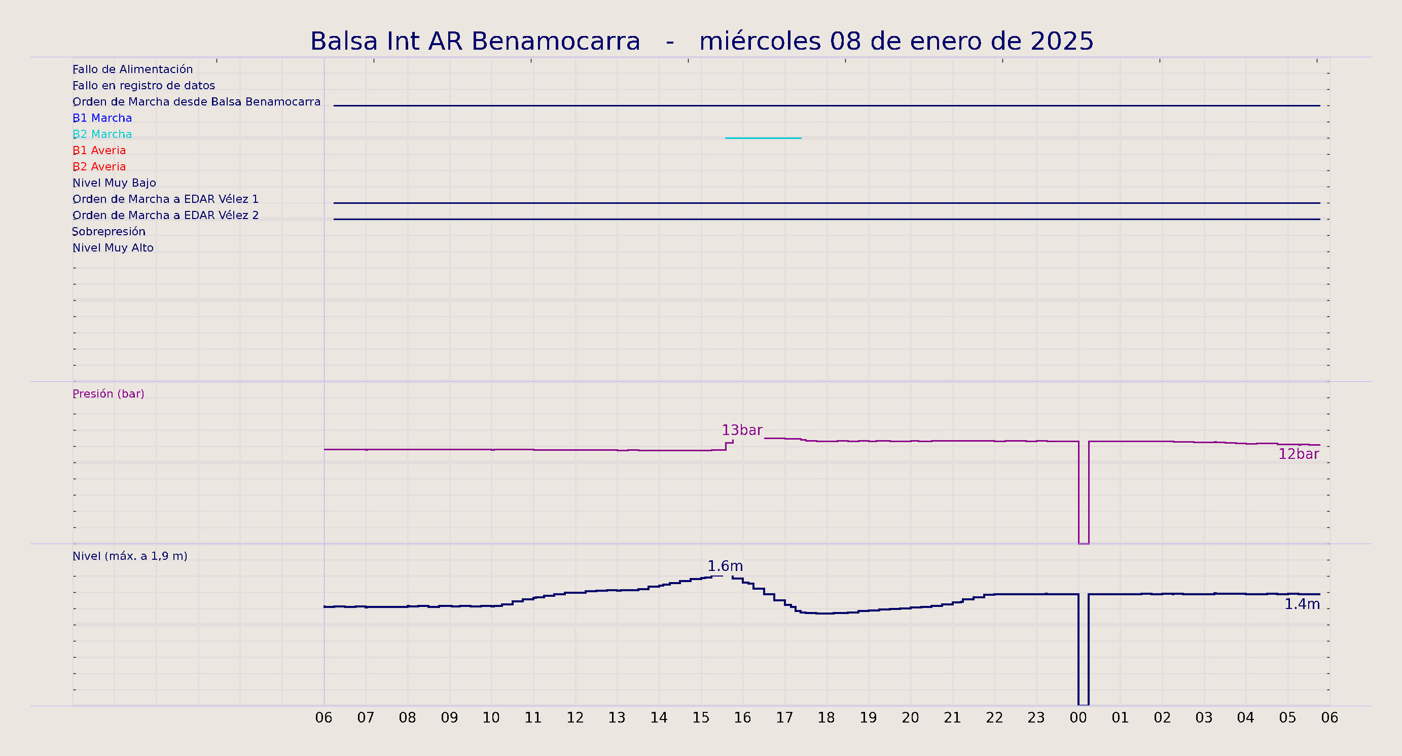 ../../imagenes/vid/2025/Balsa Int AR Benamocarra/2025-01-08 Balsa Int AR Benamocarra.png